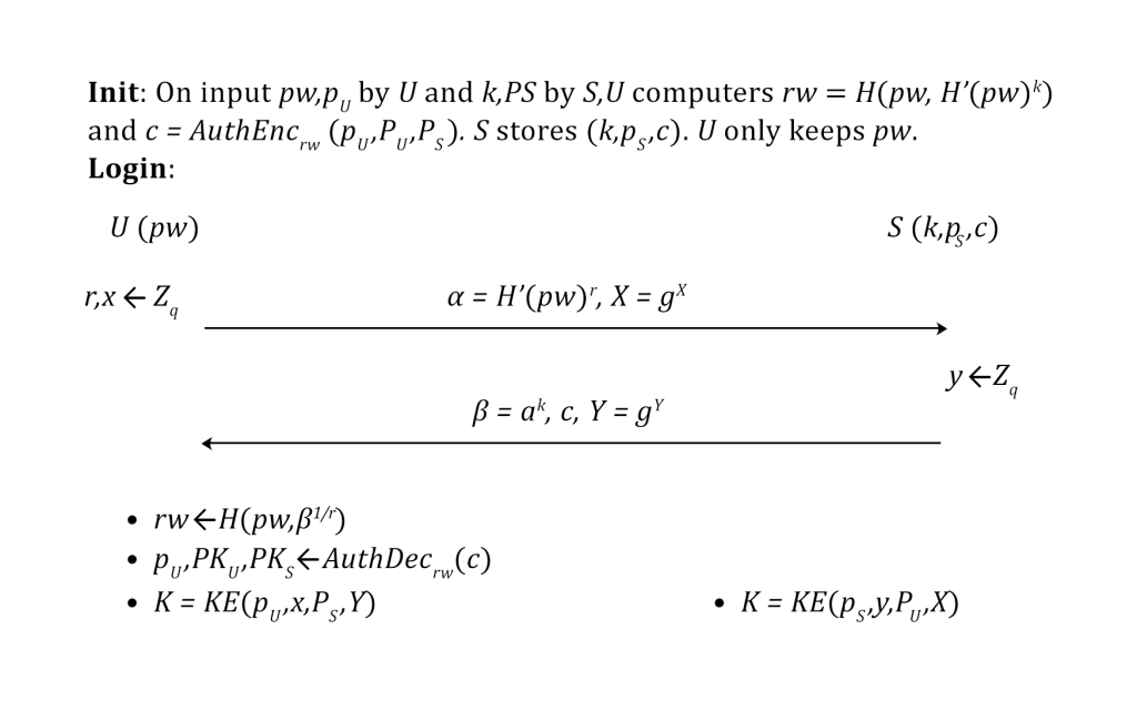 Sequence diagram of the OPAQUE session initialization and login process between the user and server
