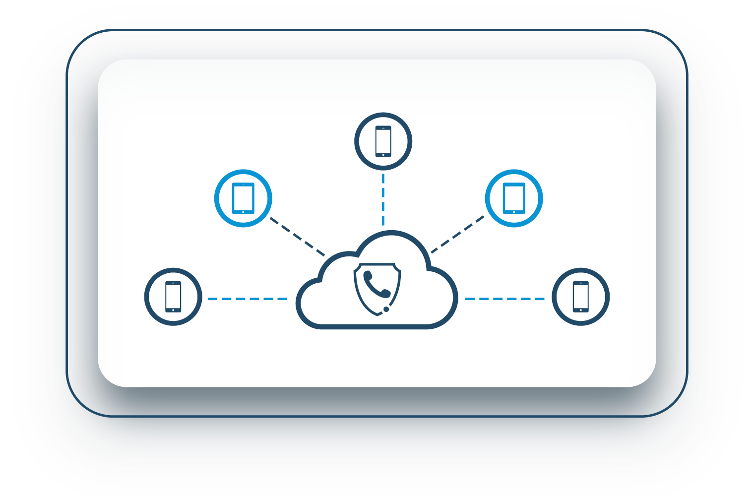 KvantPhone on-site deployment architecture